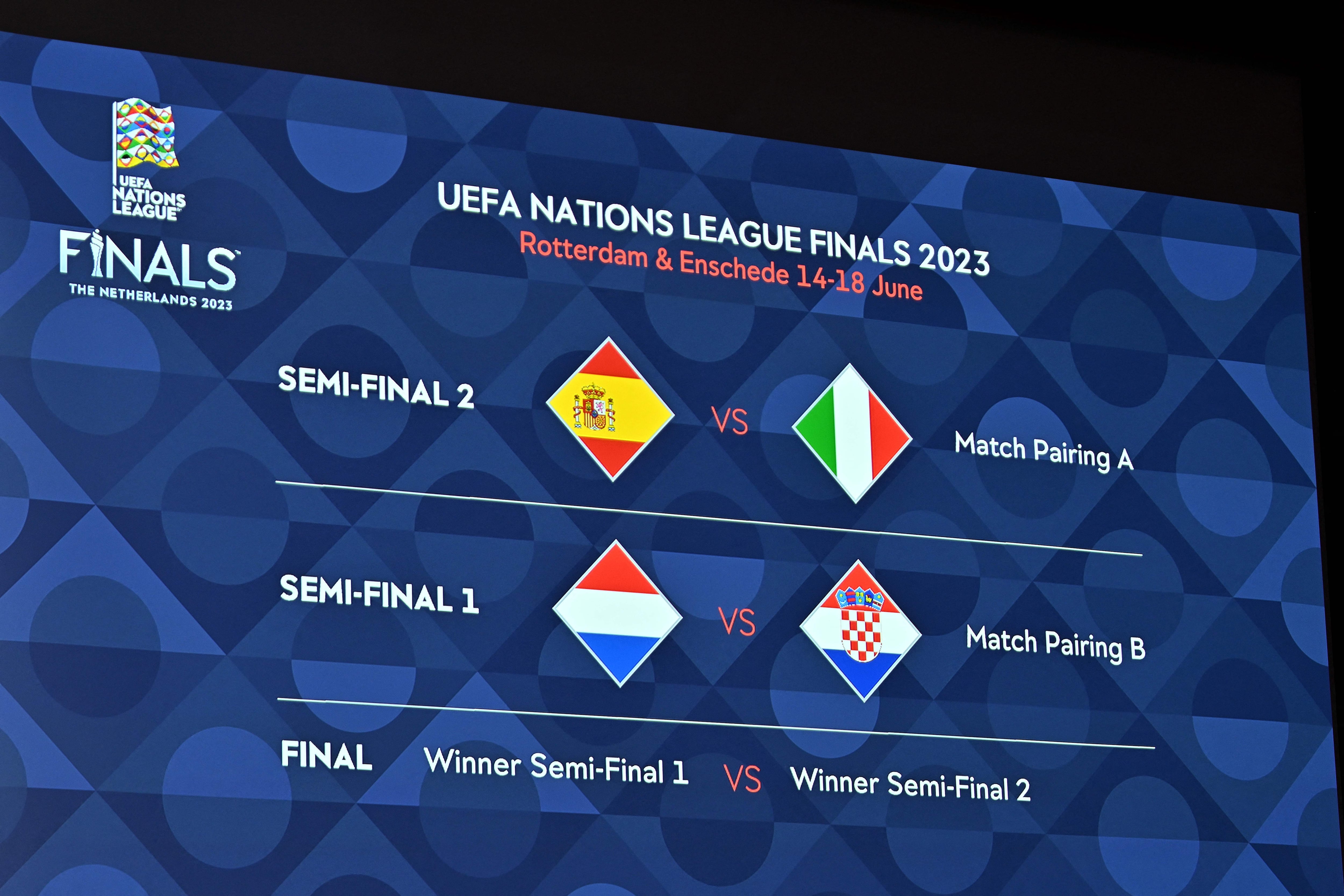 En pantalla, el resultado del sorteo de la fase final de la Liga de Naciones.