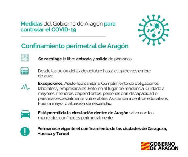 Medidas del Gobierno de Aragón: Confinamiento perimetral de la comunidad autónoma