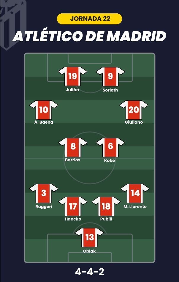 Alineación probable para la J22 de LaLiga.