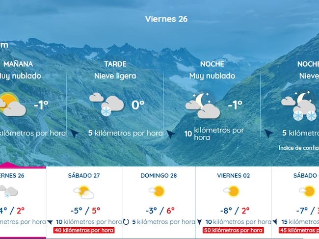 La Meteo France anuncia, tras la nevada del 25 y 26, anuncia sol para sábado 27, domingo 28,
