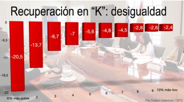 La recuperación en fiorma de K.