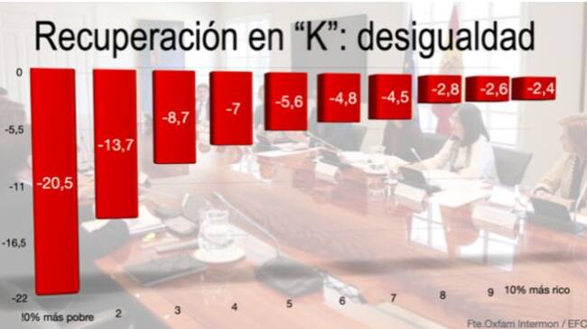 La recuperación en fiorma de K.
