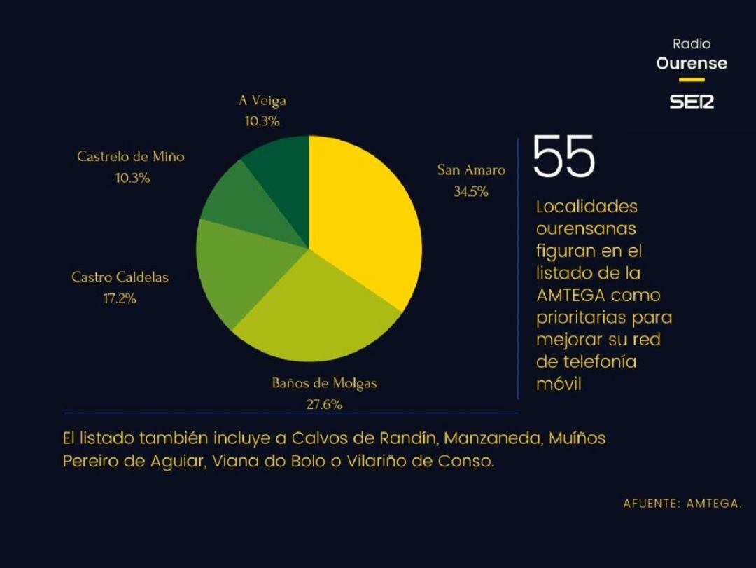 La provincia aún tiene varios municipios con coberturas deficitarias