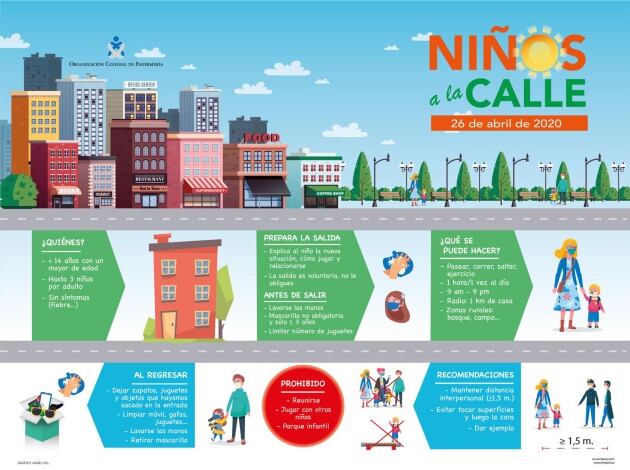 Infografía elaborada por el Colegio de Enfermería sobre las salidas de niños a la calle de forma segura