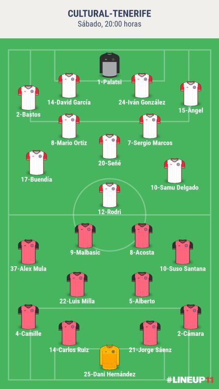 Alineaciones probables