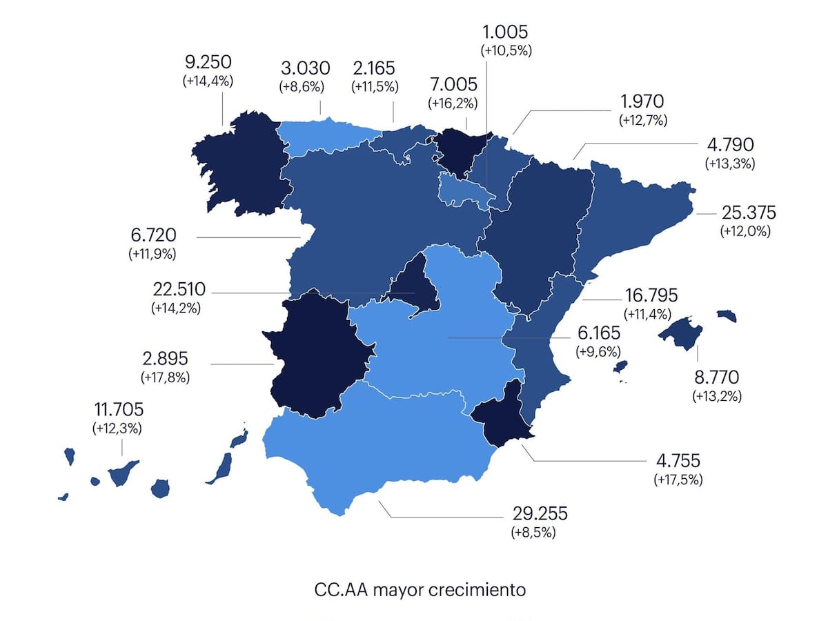 La Región de Murcia generará 4.755 contratos durante la campaña de Semana Santa, un 17,5% más que el año anterior