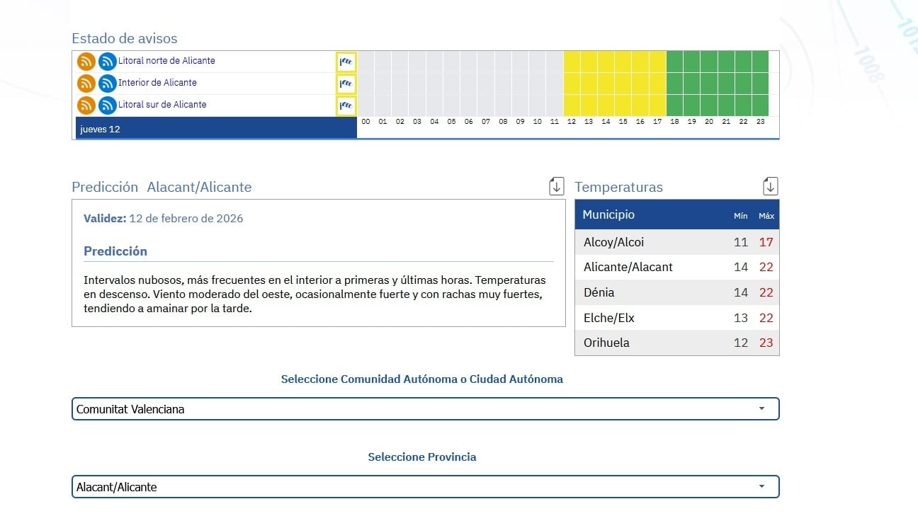 Previsión de AEMET para este 12 de febrero en Alicante. Foto: AEMET