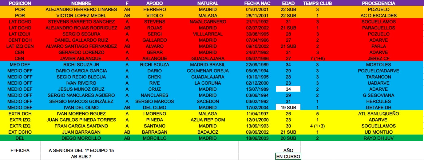 Plantilla CD Guadalajara 2023-2024