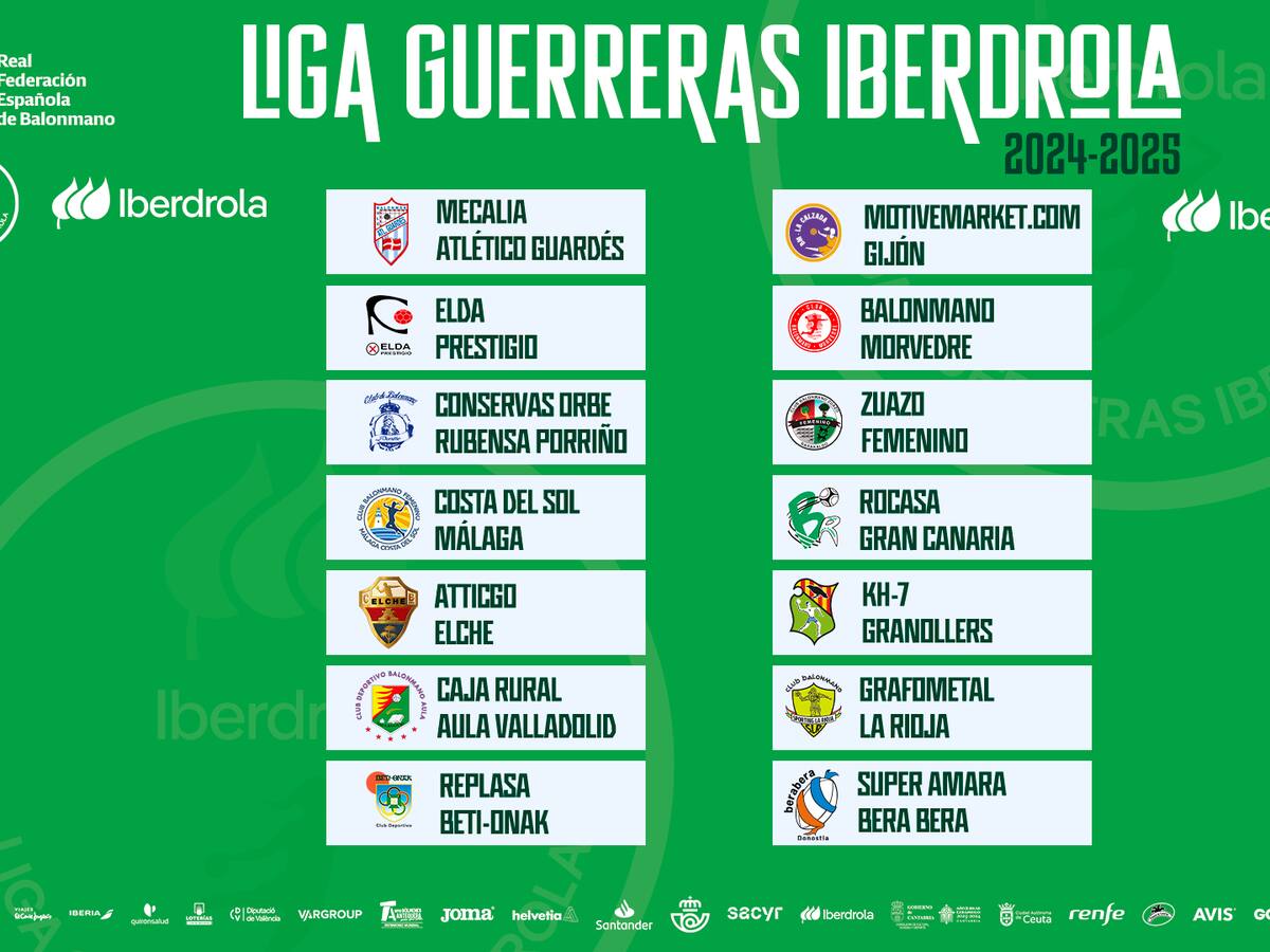 El Costa del Sol ante el Rocasa Gran Canaria para abrir la temporada 2024-25