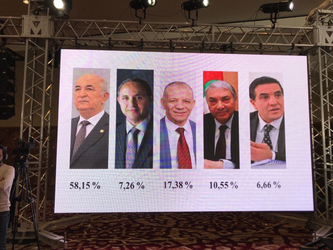 Resultados de las elecciones presidenciales en Argelia