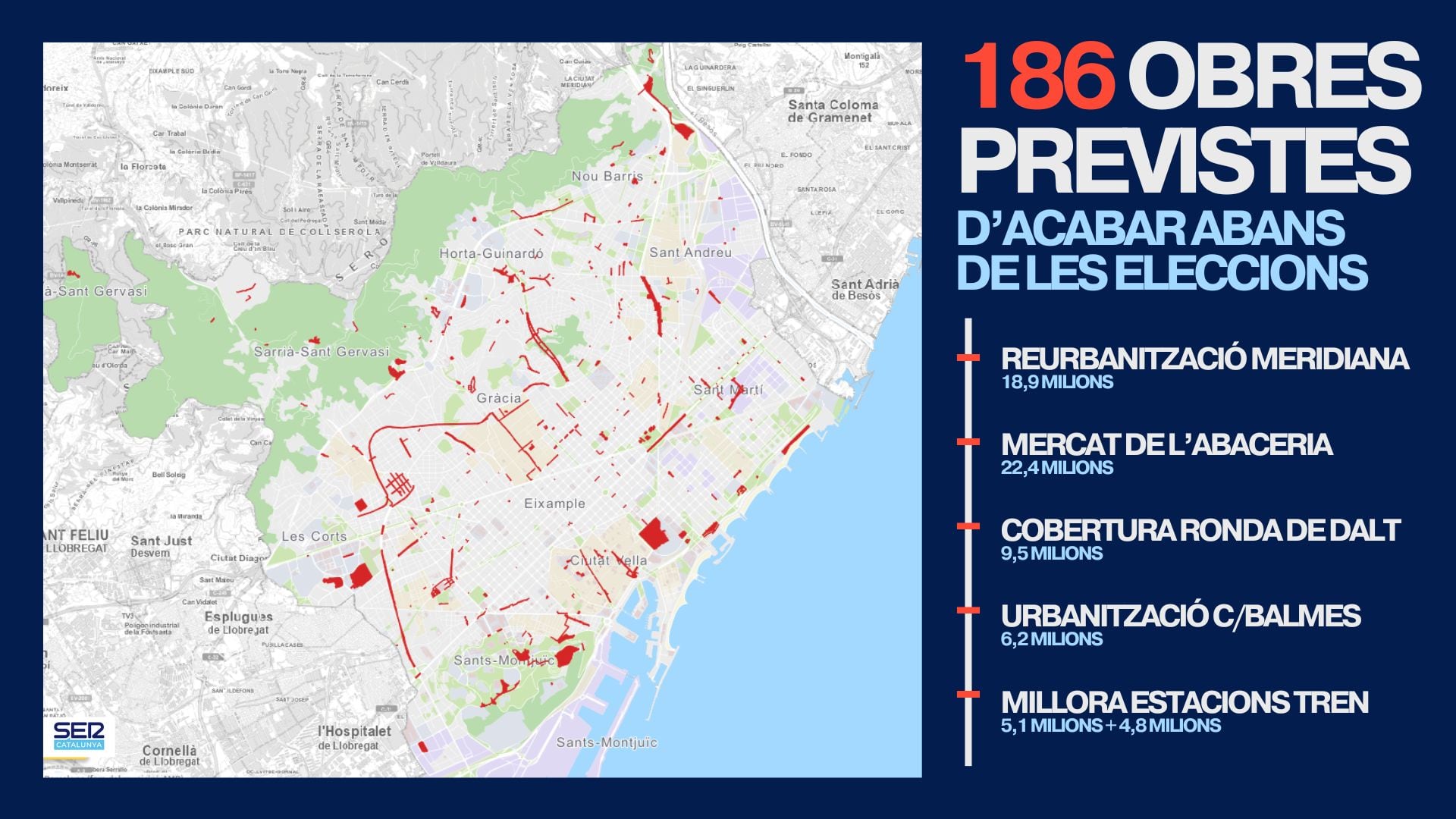 Obres pendents a Barcelona previstes abans de les eleccions municipals de 2027