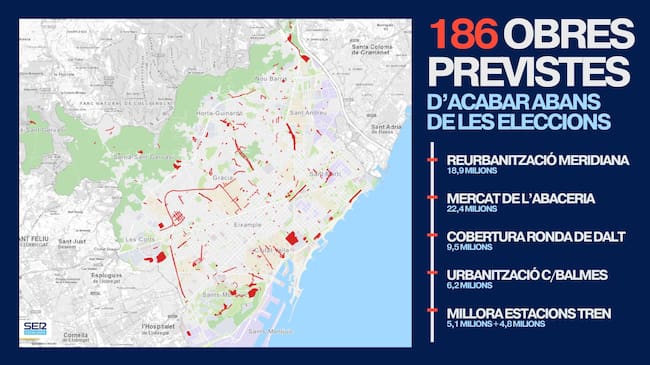 Obres pendents a Barcelona previstes abans de les eleccions municipals de 2027