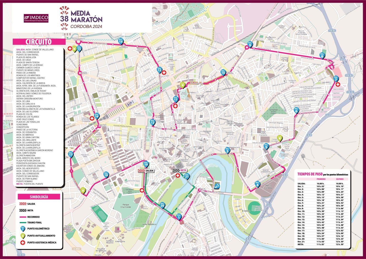 Recorrido de la Media Maratón de Córdoba.