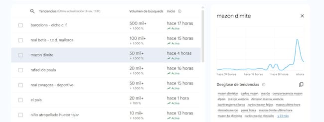 La dimisión de Mazón, entre las tendencias de búsqueda.