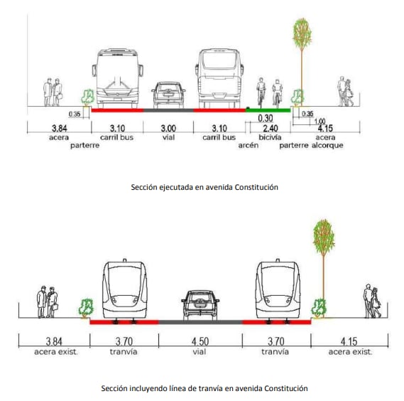 Imagen comparativa de cómo queda la Gran Vía ahora y cómo quedaría con el tranvía