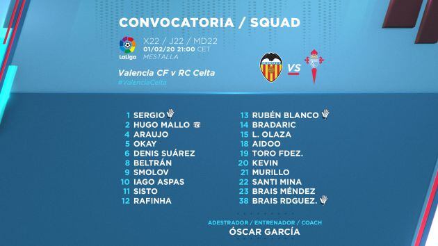 Convocatoria Celta de Vigo