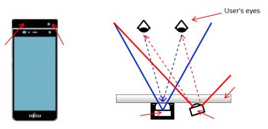 Así funciona el sensor de iris de Fujitsu