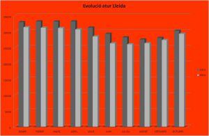 Evolució número aturats anys 2013 i 2014