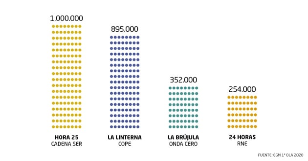 Primera oleada del EGM.