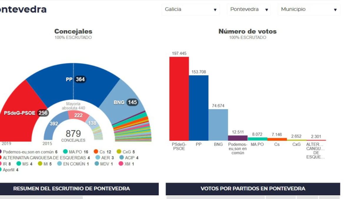 Hora 14 Pontevedra y Arosa (27/05/2019)