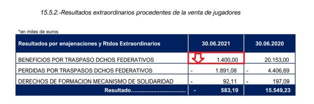 Venta neta de jugadores 2020-21