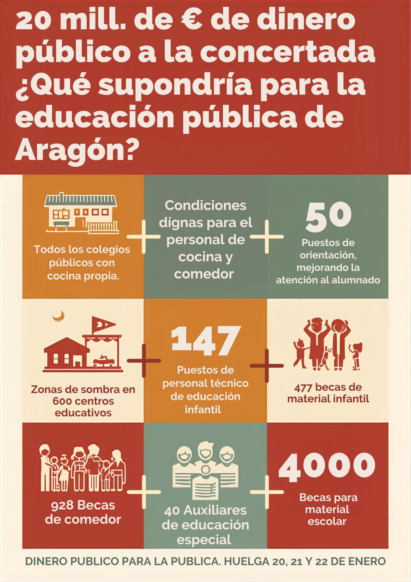 Piden mayor inversión en centros públicos