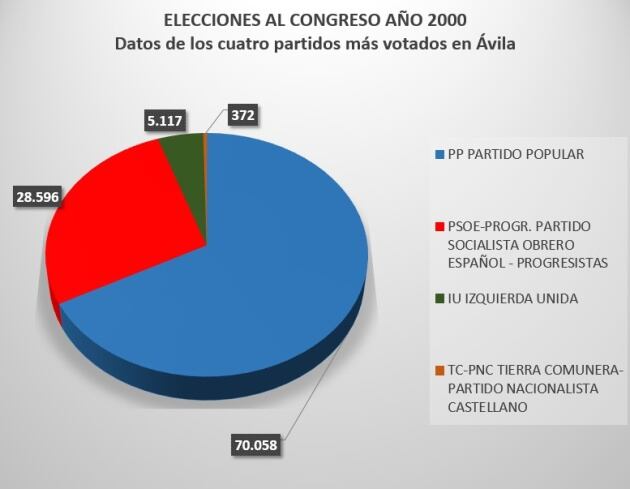 Datos: Ministerio del Interior