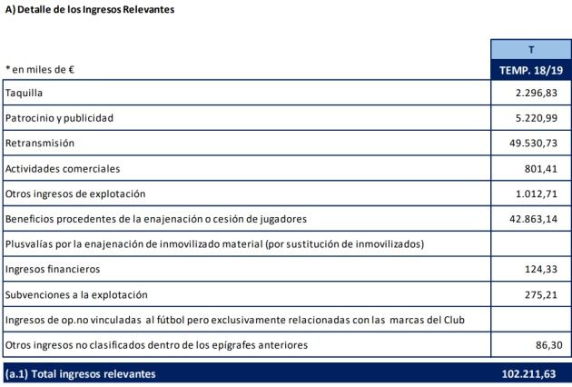 Tabla de ingresos temporada 2018-1