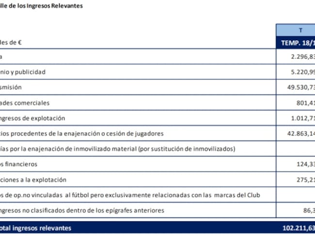 Tabla de ingresos temporada 2018-1