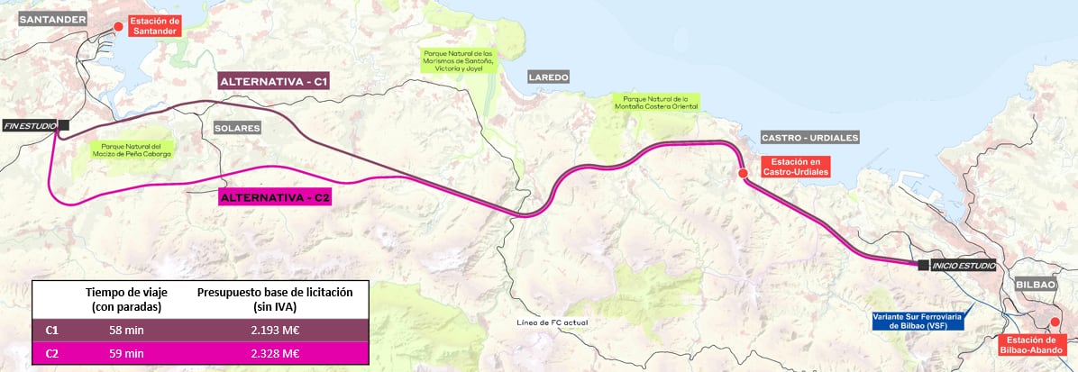La alternativa C1, la segunda que va a estudiar de forma pormenorizada el Ministerio, solo para en Castro Urdiales, lo que hace que no afecte a las Marismas de Santoña, Victoria y Joyel.