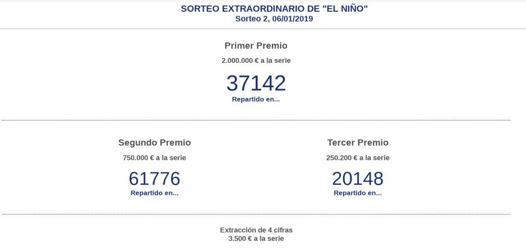 En torno a 11 millones y medio de euros se han puesto a la venta este año en la provincia de Castellón para el Sorteo de El Niño