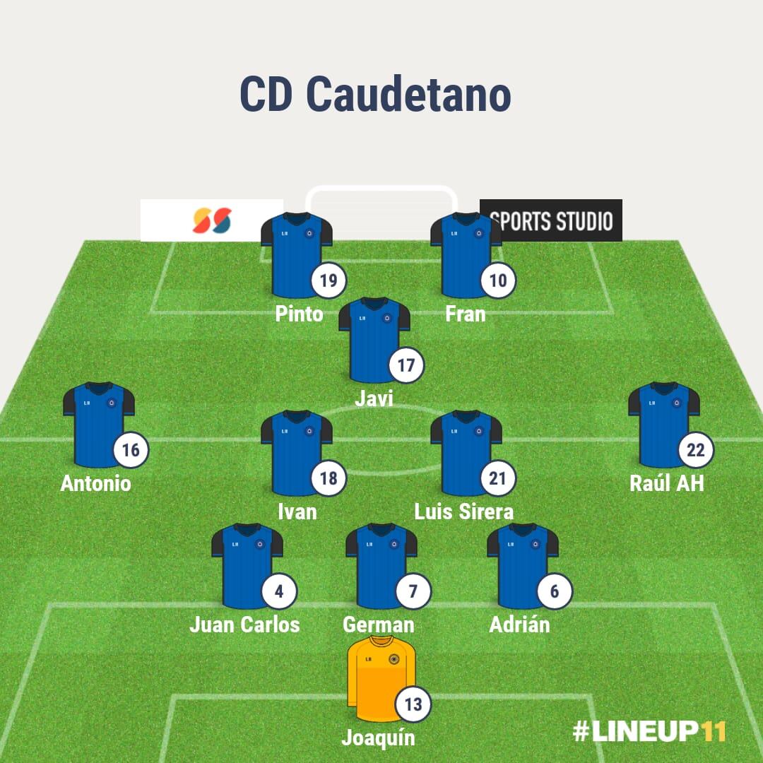 Alineación inicial del equipo