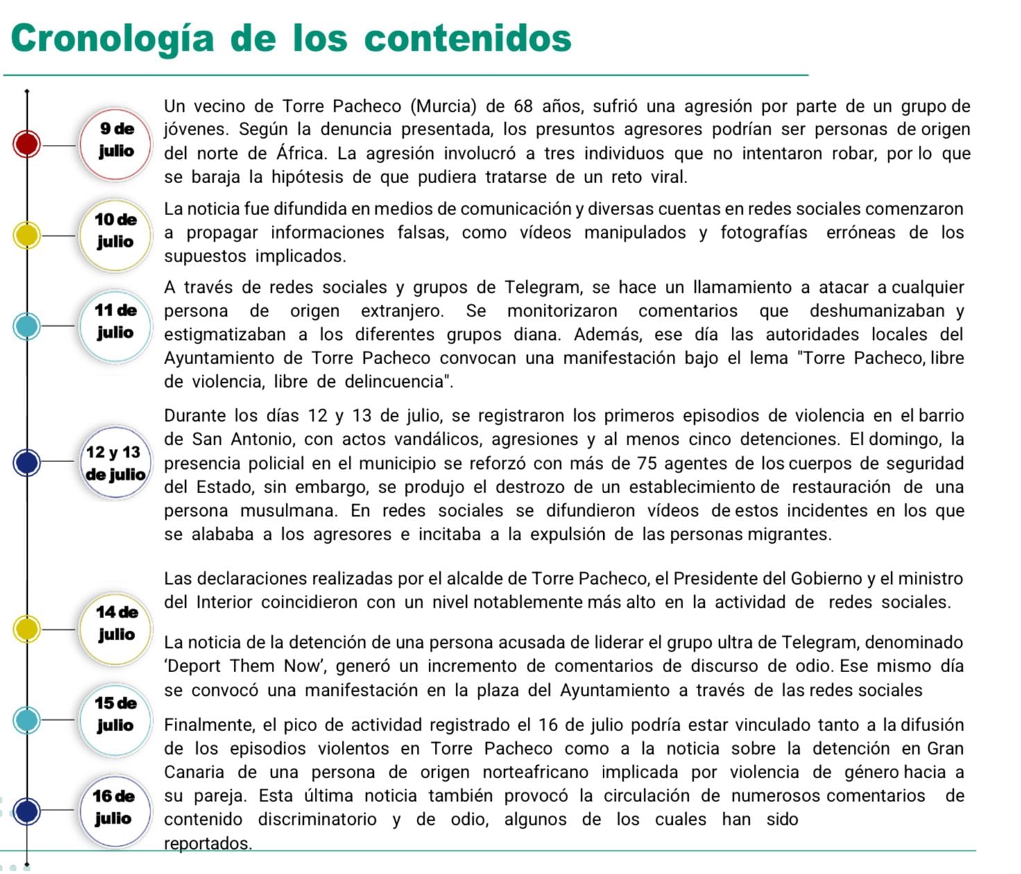 Cronología de los hechos en Torre-Pacheco, incluida en el informe del Observatorio Español Contra el Racismo y la Xenofobia