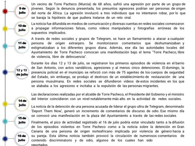 Cronología de los hechos en Torre-Pacheco, incluida en el informe del Observatorio Español Contra el Racismo y la Xenofobia