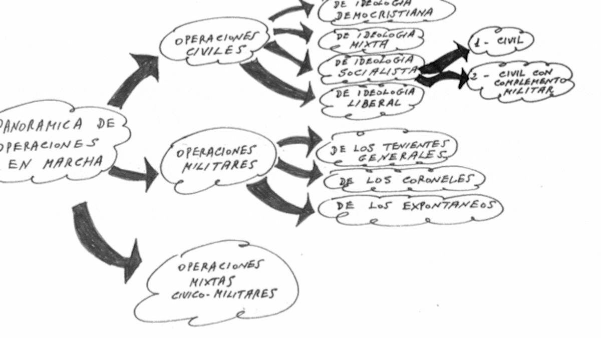 Casa Real, a Tejero en pleno 23-F: "¿Qué pretendes? Depón tu actitud"