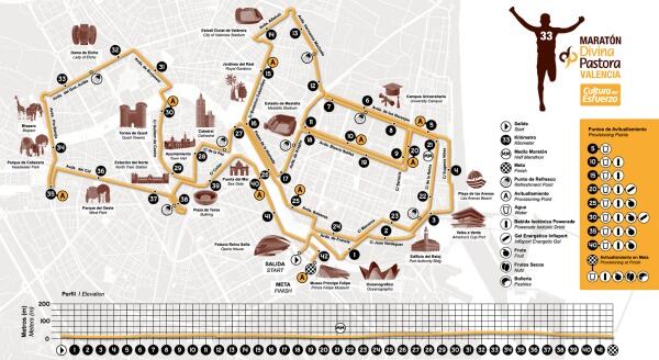 Recorrido maraton valencia 2013