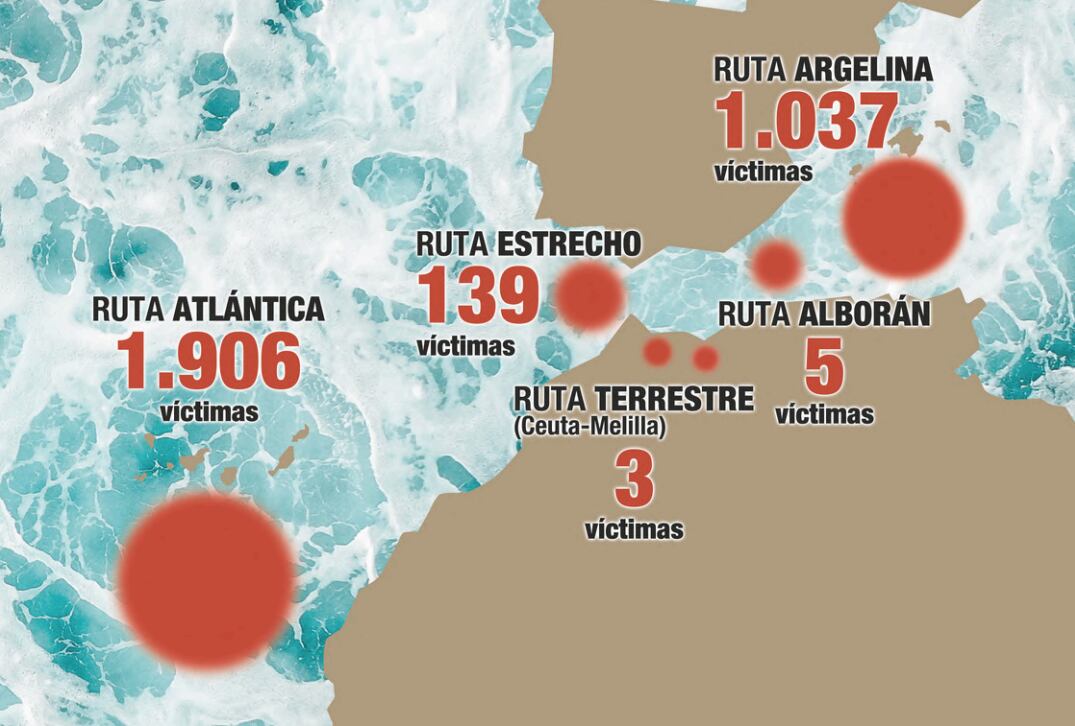 Gráfico elaborado por 'Caminando Fronteras' sobre las víctimas en las diferentes rutas con España