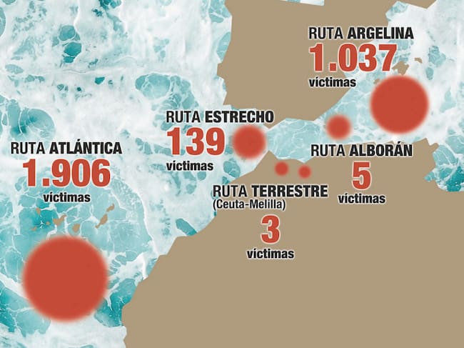 Gráfico elaborado por 'Caminando Fronteras' sobre las víctimas en las diferentes rutas con España