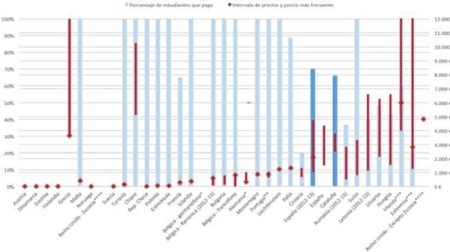 Precios de un máster y porcentaje de estudiantes que los pagan (curso 2013-2014)