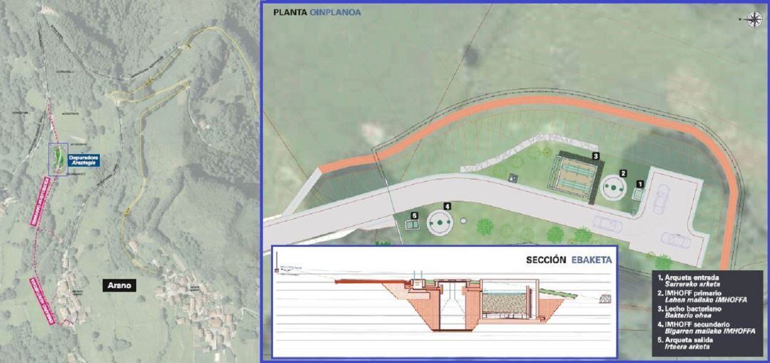 Proyecto de construcción de depuradora en Arano