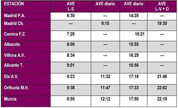 Horarios AVE Madrid - Murcia