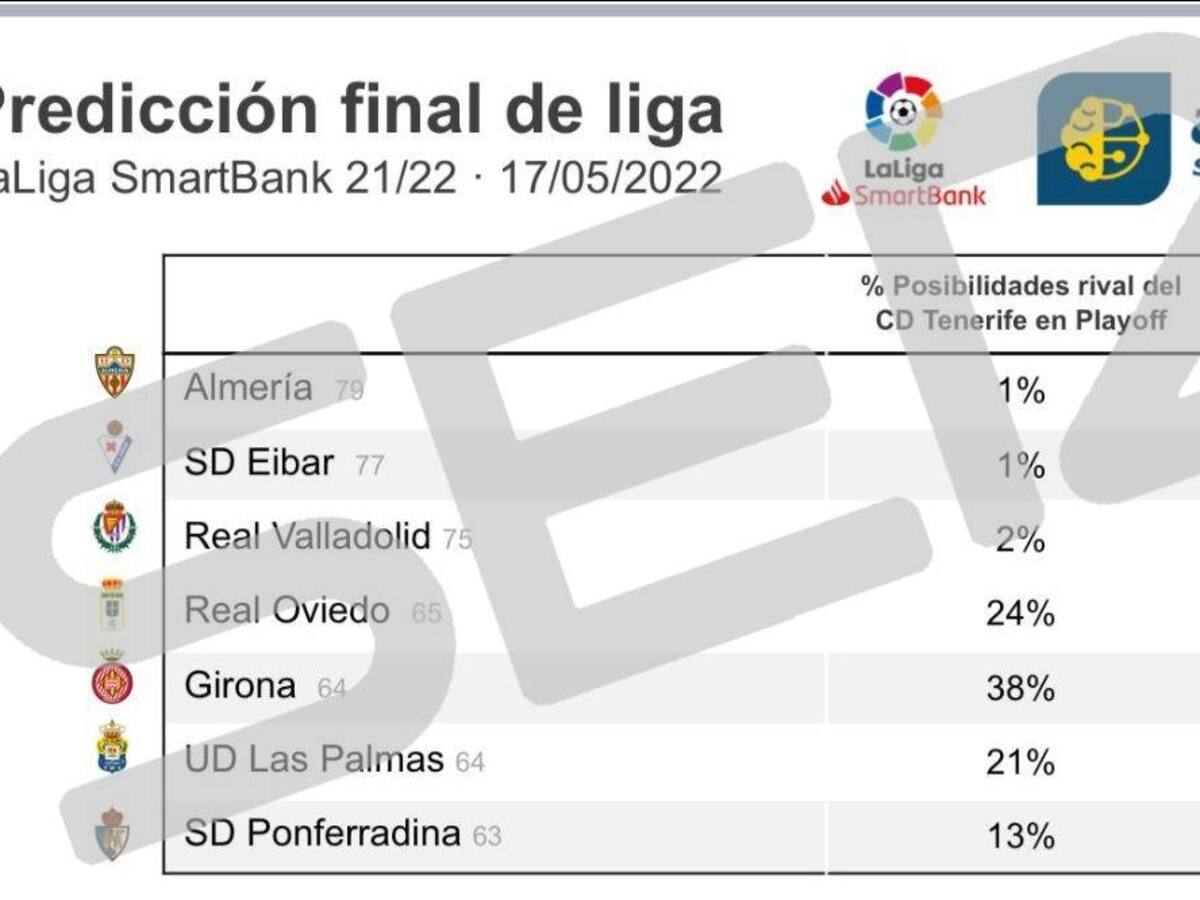 Hay un 21% de opciones de derbi en la primera eliminatoria de 'playoff'