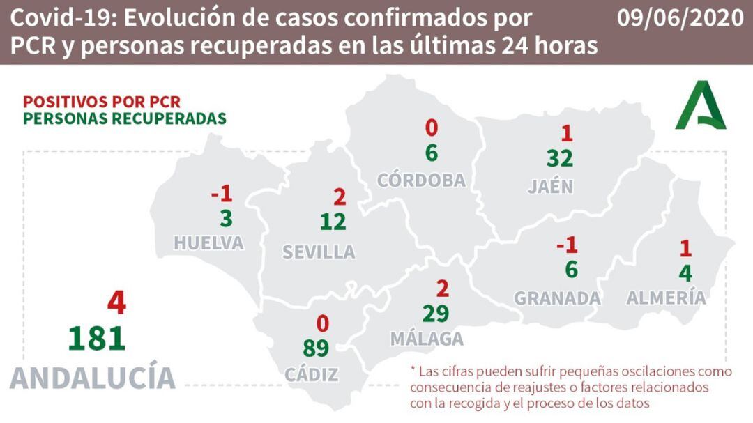 Datos del coronavirus por provincias.