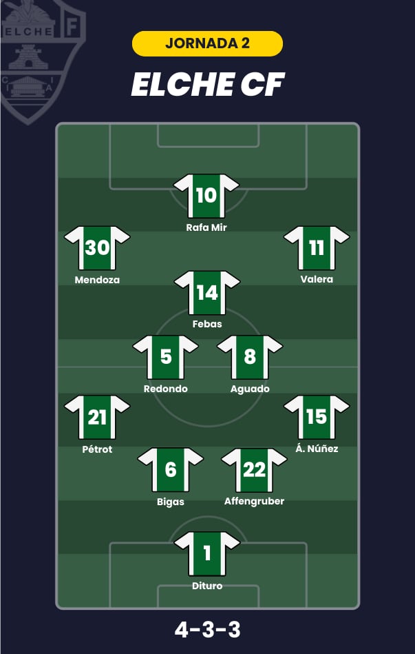 Posible alineación del Elche en la jornada 2.