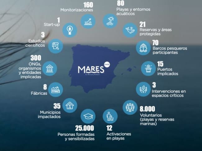 Mares Circulares sigue creciendo en 2020