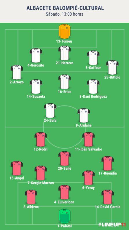 Alineaciones probables del partido