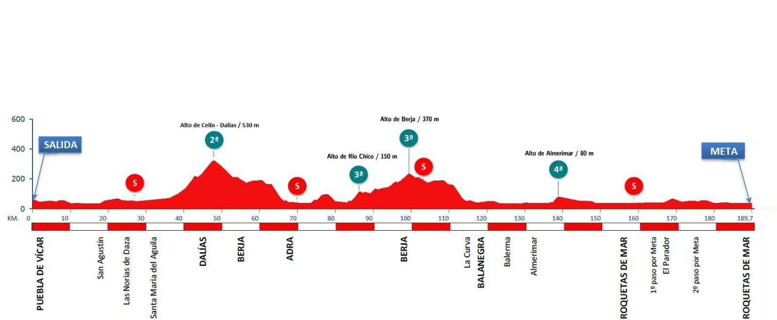 A falta de poco más de dos semanas, la 39ª Clásica de Almería ya tiene su recorrido definitivo.