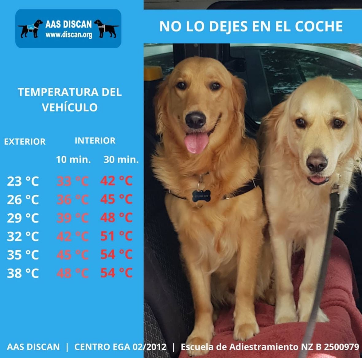 Así evolucionan las temperaturas en el interior del vehículo.