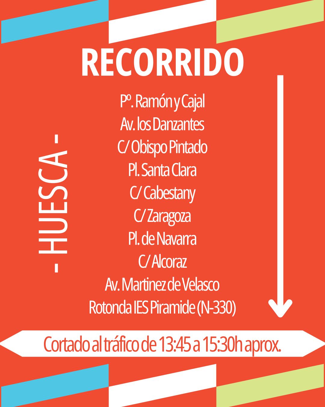 Recorrido Vuelta ciclista a España 2025 a su paso por Huesca.