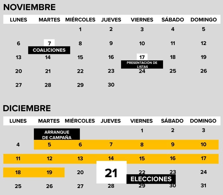 Las fechas claves en el camino hacia el 21-D.